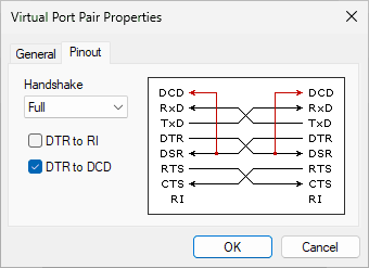 Full Pinout